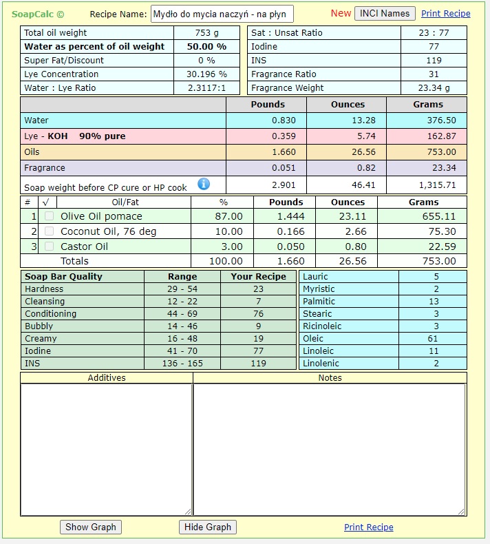 przepis soapcalc na potasowe mydło do mycia naczyń